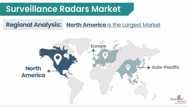 Surveillance-Radars-Market-Regional-Insights